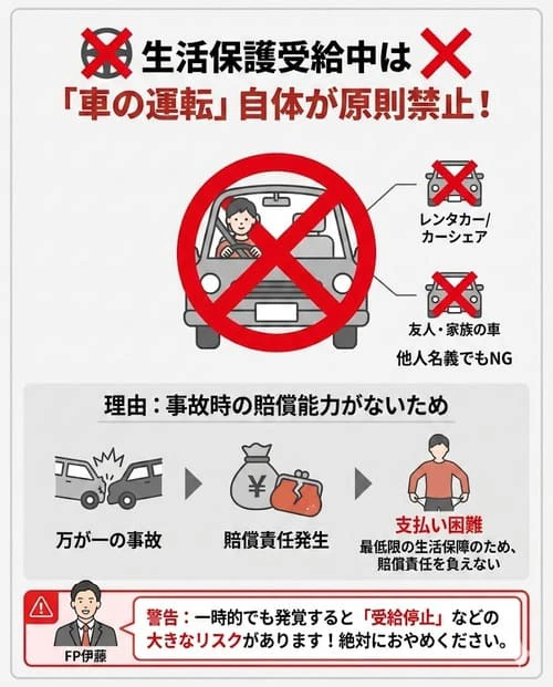 生活保護受給中、車の運転は認められていない