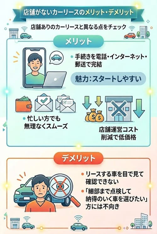 店舗がないカーリースのメリット・デメリット
