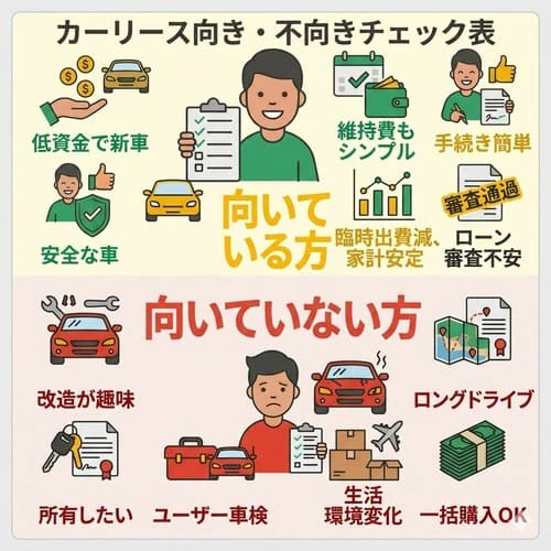 カーリースでやばいと思わないために!利用の向き・不向きをチェック