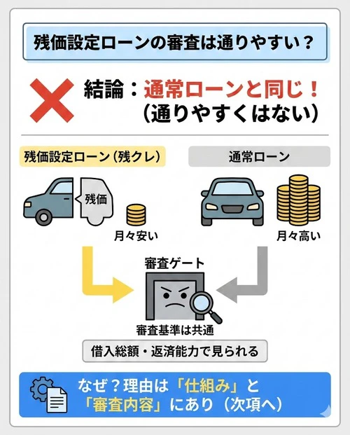 残価設定ローンの審査は通りやすい？