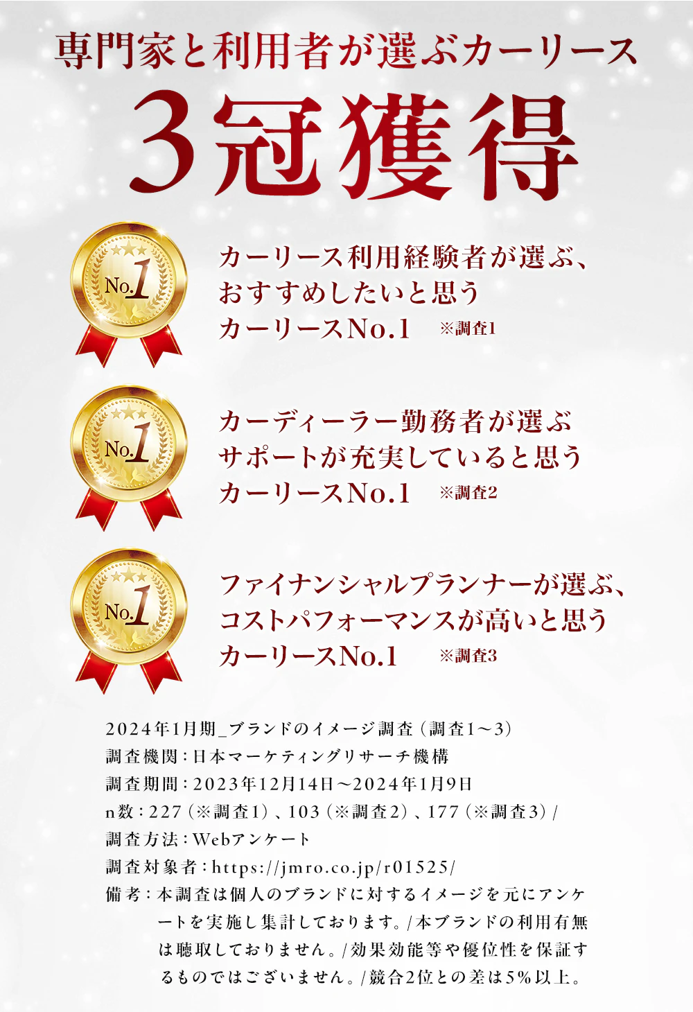 「カーリース利用経験者が選ぶ、おすすめしたいと思うカーリースNo.1」、「カーディーラー勤務者が選ぶ、サポートが充実していると思うカーリースNo.1」、「ファイナンシャルプランナーが選ぶ、コストパフォーマンスが高いと思うカーリースNo.1」であることを示す画像（2024年・日本マーケティングリサーチ機構の調査）