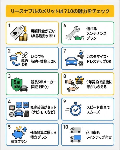 リースナブルのメリットは？10の魅力をチェック
