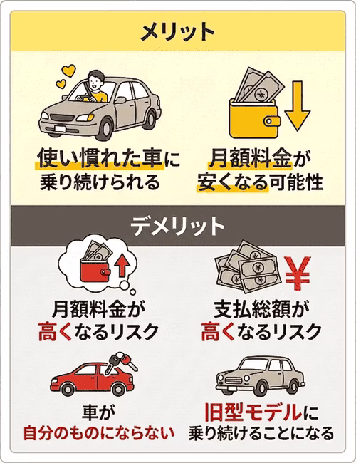 リース車を再リースするメリット・デメリット 