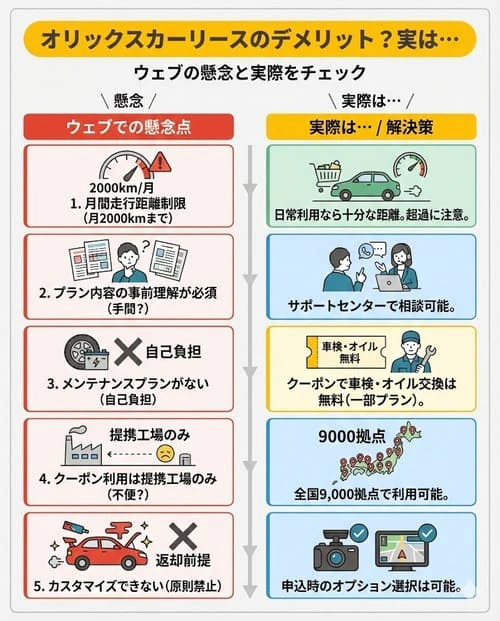 オリックスカーリースにデメリットはある?