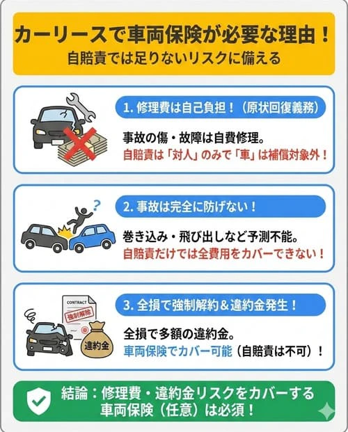 カーリースで車両保険が必要な理由