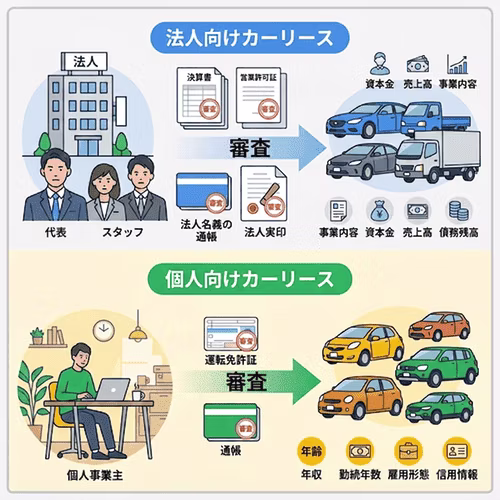 個人向けカーリースを社用車として利用する方も増えている