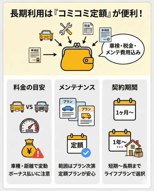 中古車リース4社を比較