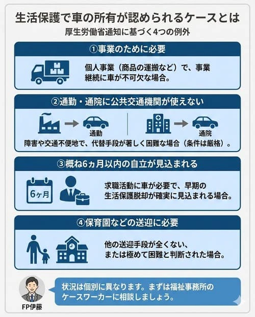生活保護で車の所有が認められるケースとは