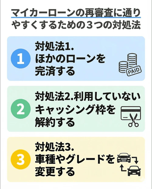 マイカーローンの再審査に通りやすくするための3つの対処法として、「1. ほかのローンを完済する」「2. 利用していないキャッシング枠を解約する」「3. 車種やグレードを変更する」をまとめた画像。