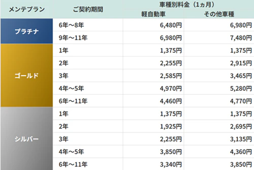 定額カルモくんのメンテナンスプラン料金