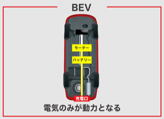 電気自動車(BEV)の特徴