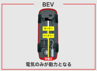電気自動車（BEV）の特徴