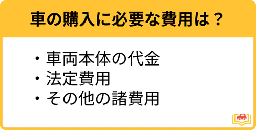 車の購入に必要な費用は車両代金、法廷費用、その他諸費用であることを示した画像