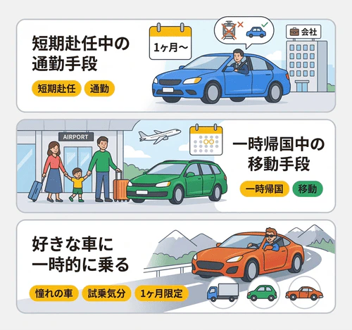 カーリースの1ヶ月利用を検討している方の利用目的とは？