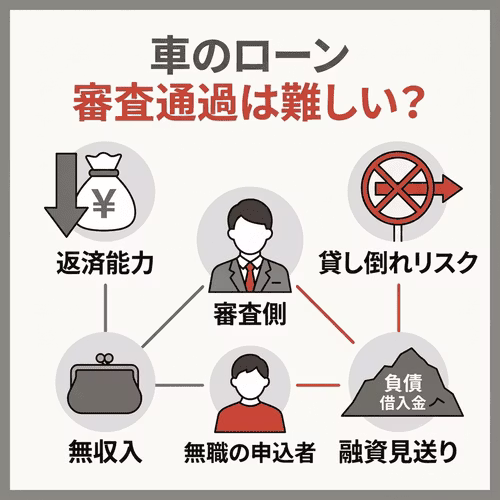 なぜ無職だと車のローン審査に通るのが難しいの？