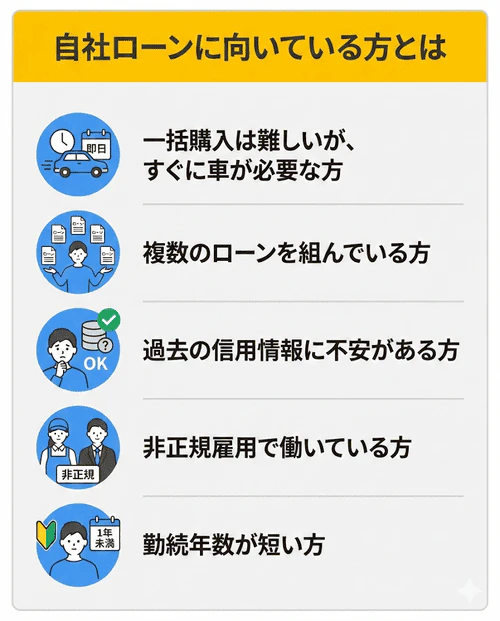 自社ローンに向いている方を解説する画像。