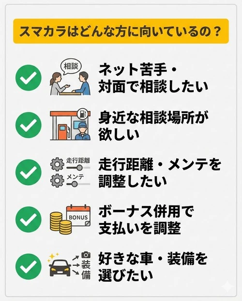 スマカラはどんな方に向いているの？