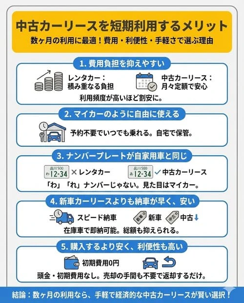中古カーリースを短期利用するメリット