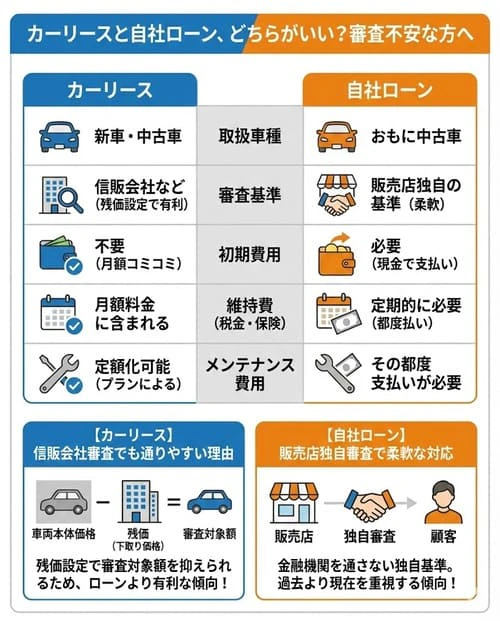 カーリースと自社ローン、どちらがいい？