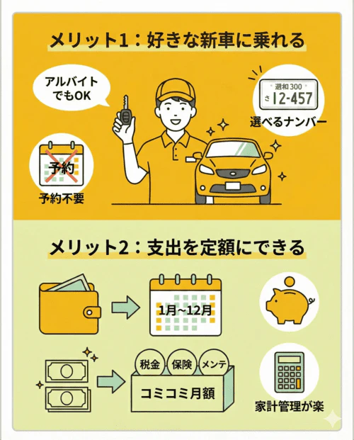 カーリースのメリット