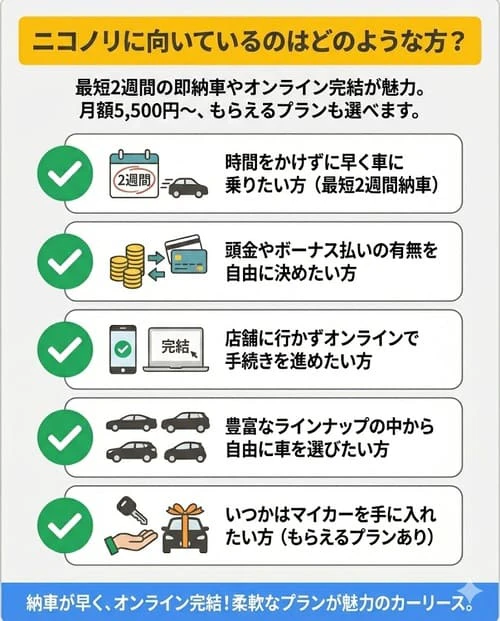 ニコノリに向いているのはどのような方?