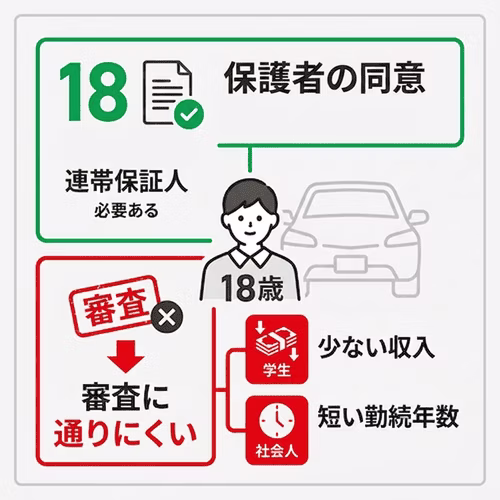 カーリース は18歳から契約できる？