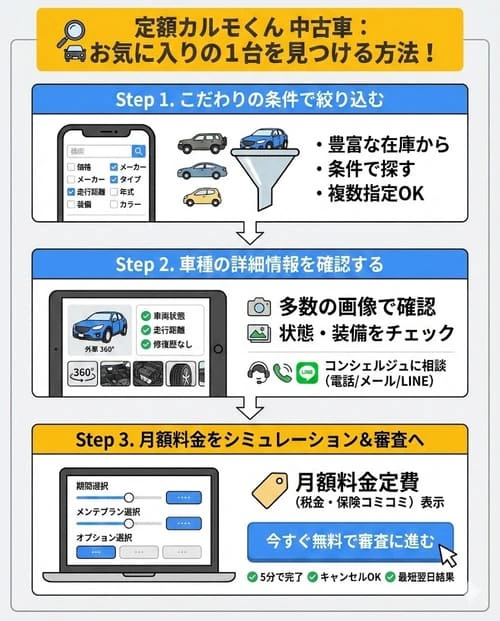 カーリースカルモくん 中古車でお気に入りの1台を見つける方法