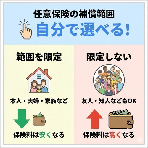 任意保険の補償の範囲は？