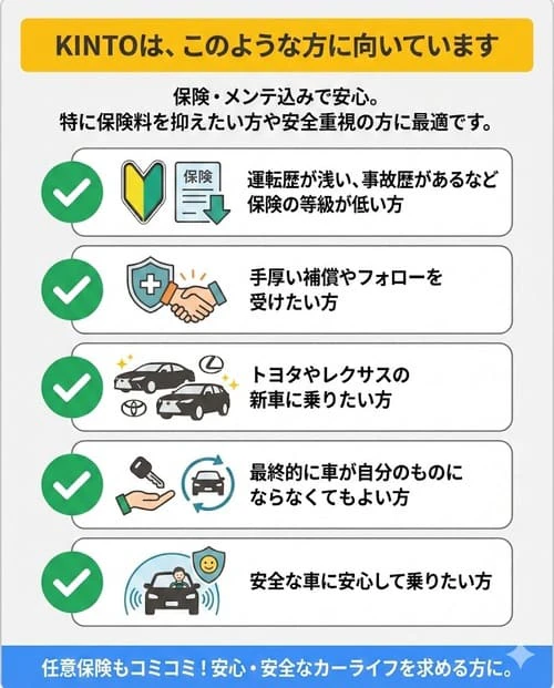 KINTOは、このような方に向いています