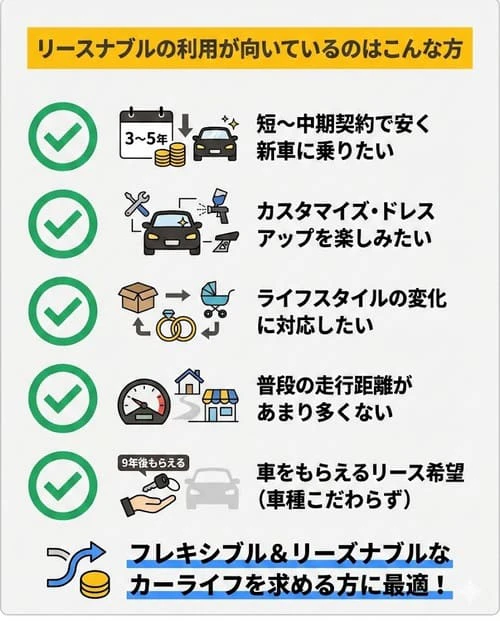 リースナブルの利用が向いているのはこんな方