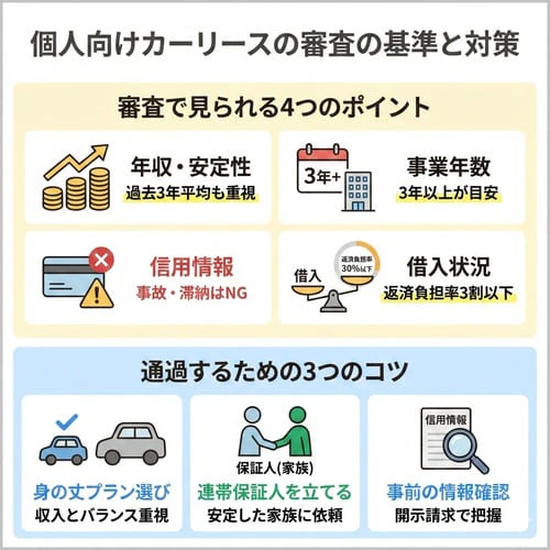 個人向けカーリースの審査の基準と対策