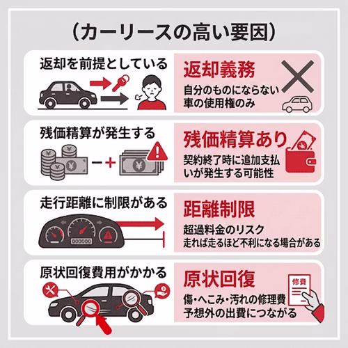 カーリースが高いといわれる理由