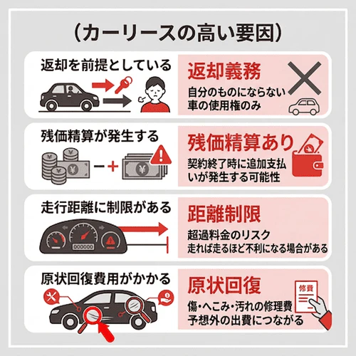 カーリースが高いといわれる理由