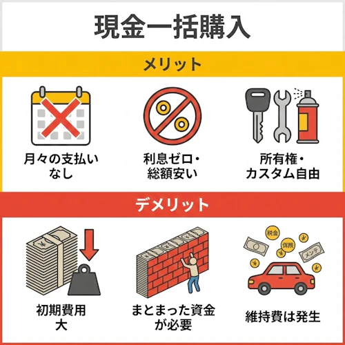 現金一括購入の特徴