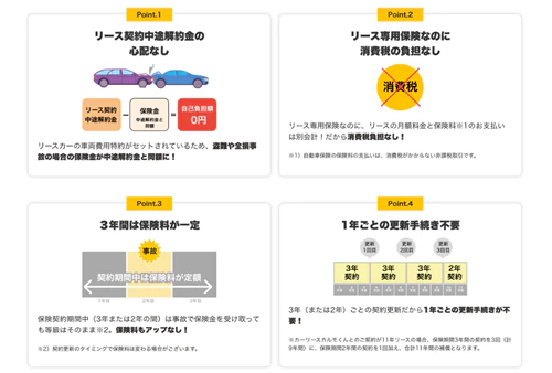カーリースカルモくんの「カルモあんしん自動車保険」 の４つのポイントを紹介する解説図
