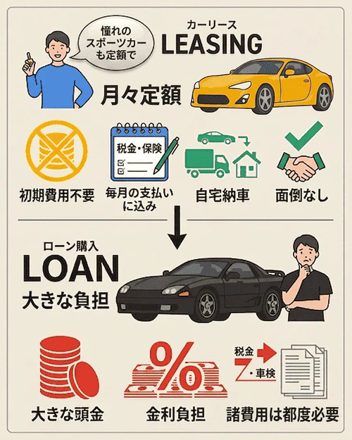 スポーツカーはカーリースでも利用できる？