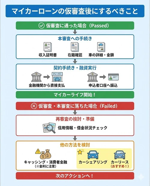 マイカーローンの仮審査後にするべきこと