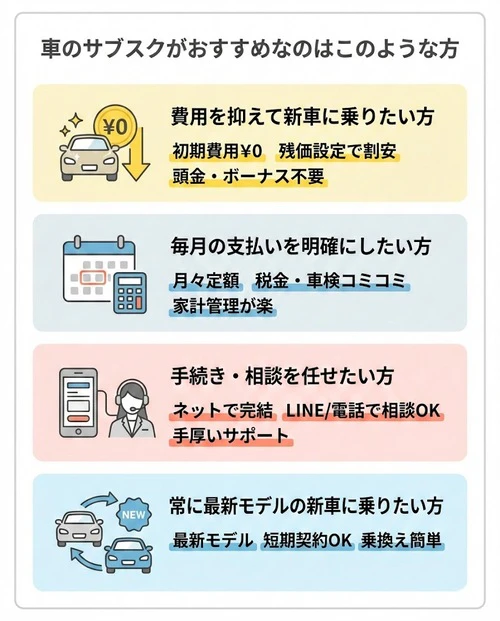 車のサブスクがおすすめなのはこのような方