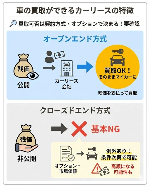 車の買取ができるカーリースの特徴