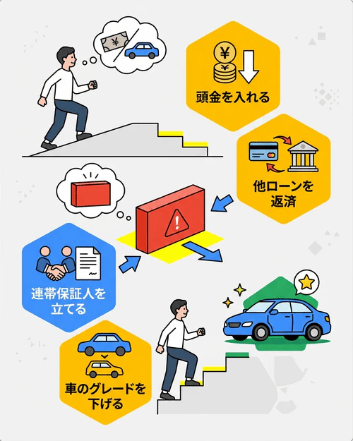 現在の年収で車のローン審査に通りそうにないときの対策