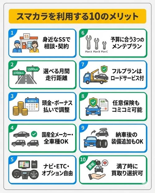 スマカラを利用する10のメリット