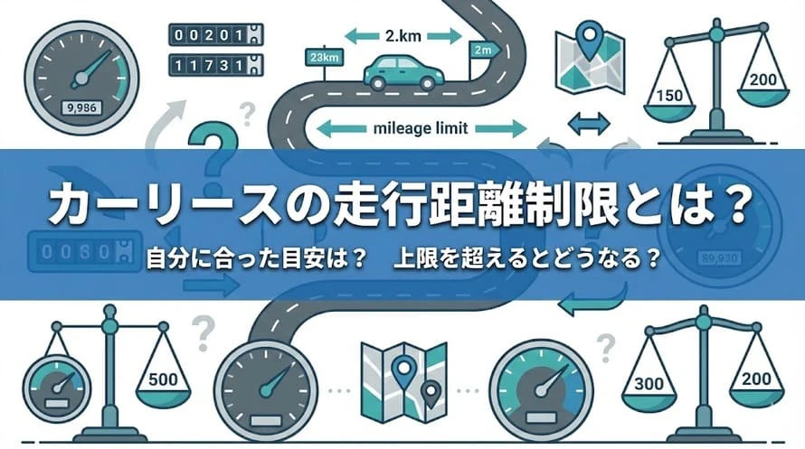 カーリースで走行距離が設けられている理由、人気カーリース会社3社での走行距離制限、また一般的な車の利用用途別の走行距離の目安を解説し、併せて、走行距離に悩まず、お得に利用できるおすすめのサービス紹介をする記事のタイトル画像。