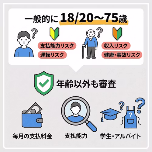カーリースに年齢制限はある？
