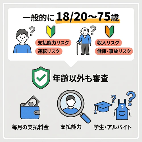 カーリースに年齢制限はある?