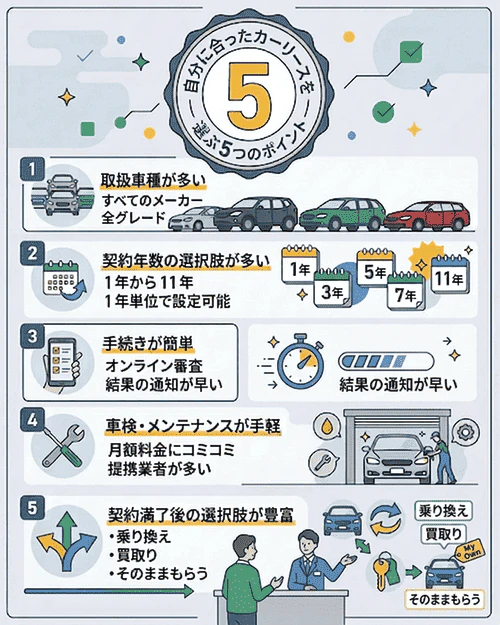 自分に合ったカーリースを選ぶ5つの方法