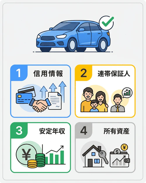 カーリースの審査でチェックされるおもな4つのポイント