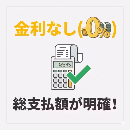 自社ローンは金利なし（0％）のため総支払額が明確。