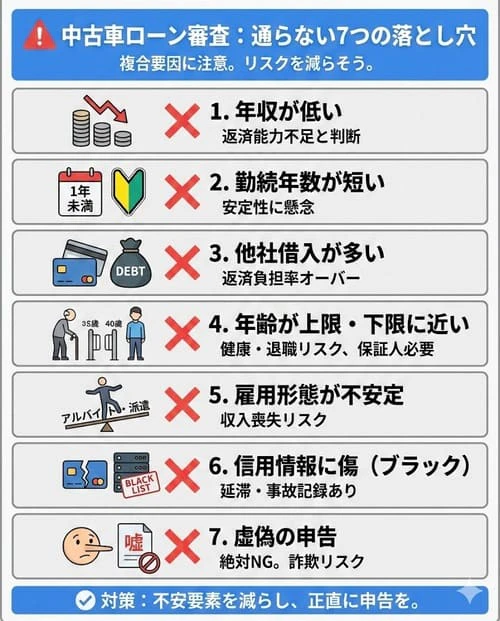 中古車ローンの審査に通らないケースとは？