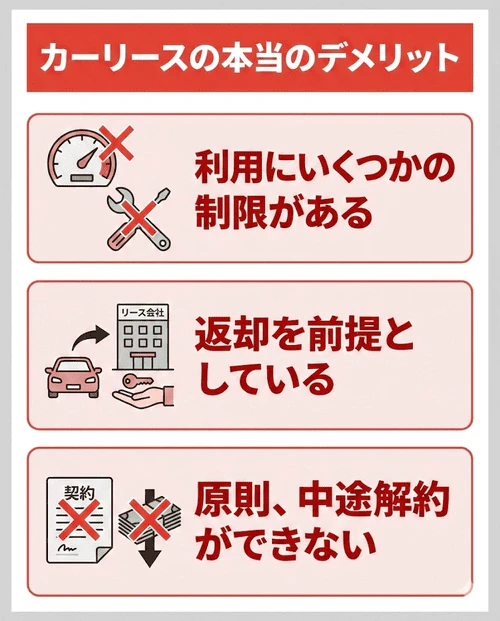カーリースの3つのデメリットを解説する画像。