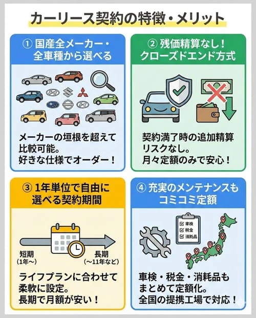 カーリースで車をリース契約することの特徴